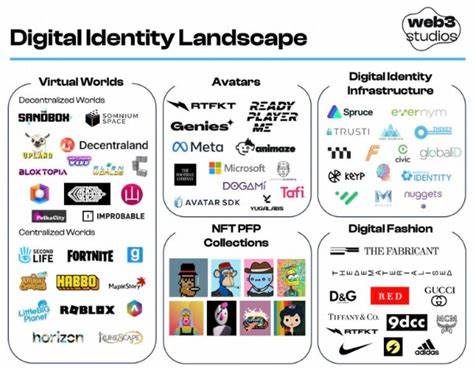 What Web3 Identity Needs - coinbase.com