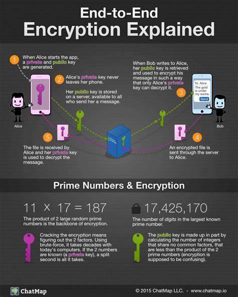 Krypto, Verschlüsselung und die Suche nach einer sicheren Messaging-App – Encryption Bitcoin News – Bitcoin.com News
