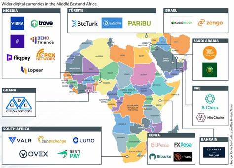 Banks and Cryptocurrencies Global Evaluation: The Middle East