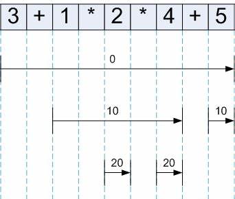 Top-Down operator precedence (Pratt) parsing (2010)
