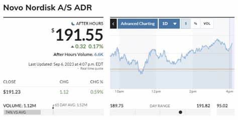 What Makes Novo Nordisk (NVO) a Lucrative Investment?