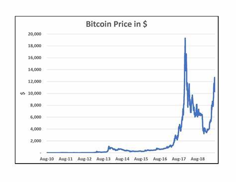 Bitcoin: Erholungsversuch scheitert, Sommerflaute droht (Kryptowährung: BTC-USD) – Suche nach Alpha
