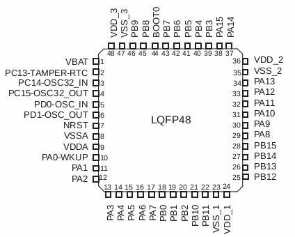 Show HN: The Gnuk Smartcard Based on the STM32F1x and Geehy APM32