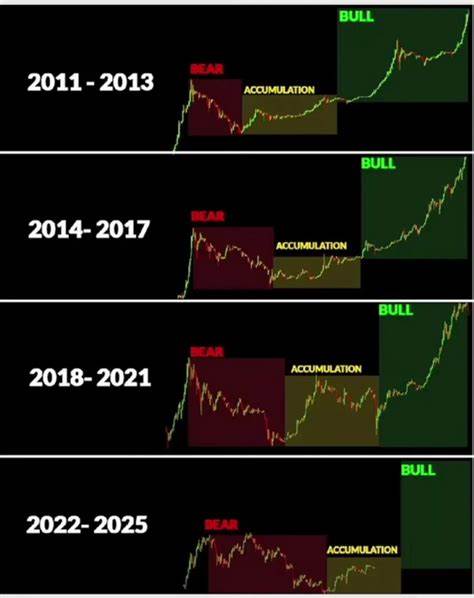 Crypto bull run predictions: Will Bitcoin, Altcoins surge to new highs in Q4?