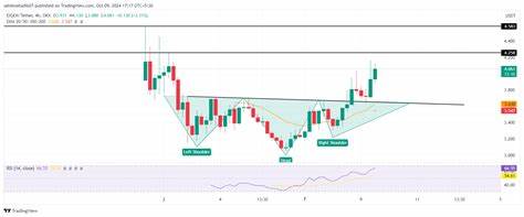 Eigenlayer (EIGEN) Starts Trading: Whales And Experts React – Is It A Buy?