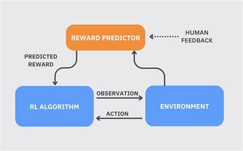 Reinforcement Learning Finetunes Small Subnetworks in Large Language Models