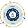 Securing Tokenized Assets: How Issuers Maintain a 1:1 RWA Peg