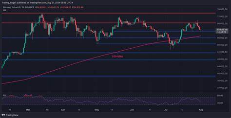 Bitcoin Dips Below $64K Amid Market Slide: What’s Behind the Drop and XRP’s Recent Struggles - The Currency Analytics