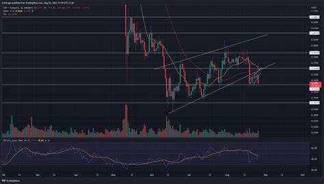 XRP Drops Below $3 as $539 Million Market Sell-Off Hits, What's Next? - U.Today