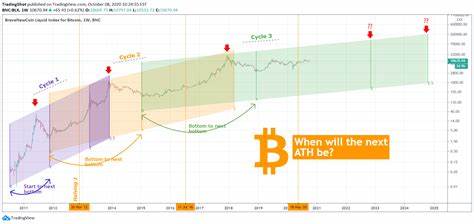 Bitcoin Price Prediction for September 2024: Why a 25% Rally is Coming - Coinpedia Fintech News