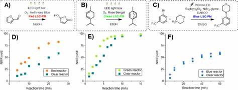 Coupling furfural oxidation for H2 production using silicon photoelectrodes