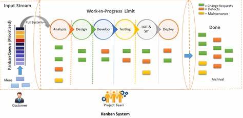 Show HN: Visualize your work cycles to see where your time goes