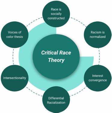 CRT-based dialogs: Theory and design CRT-based dialogs: Theory and design