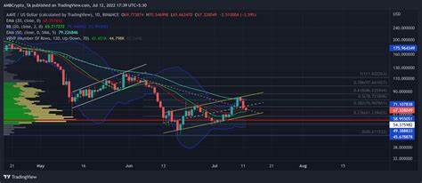 Here is why AAVE could rally in the upcoming days - FXStreet