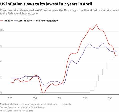 Annual inflation rate slows to 2.9% in July, lowest since 2021 - CNBC