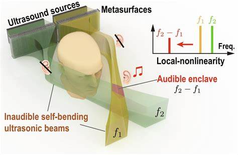 Audible enclaves crafted by nonlinear self-bending ultrasonic beams