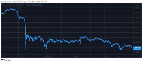 Crypto-related stocks drop as Bitcoin slumps again - Investing.com