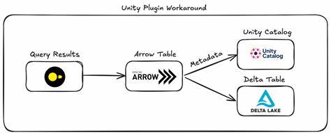 DuckDB DuckLake Extension