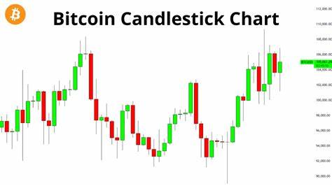 Master Bitcoin Candlestick Charts: A Beginner’s Guide