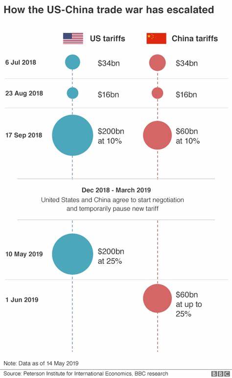 Gold Hits New All-Time High as US-China Trade War Escalates