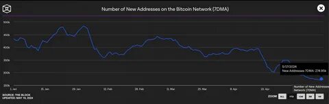 Bitcoin: neue Langfrist-Prognose – 19.167 Prozent Gewinn bis 2045!