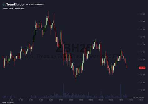 Market Update: ZBH, BUD