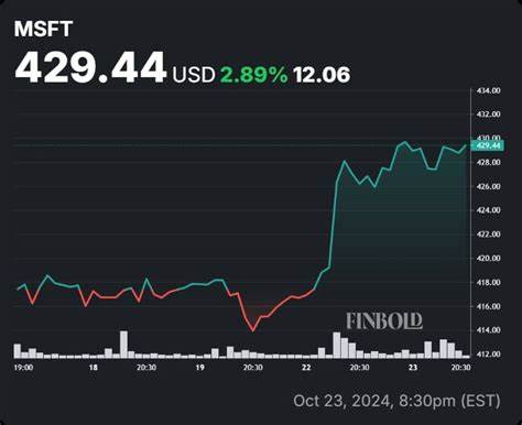Citi Raises Its Price Target on MSFT Stock