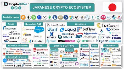 The Top Japanese Crypto Exchanges to Buy and Sell BTC and Altcoins