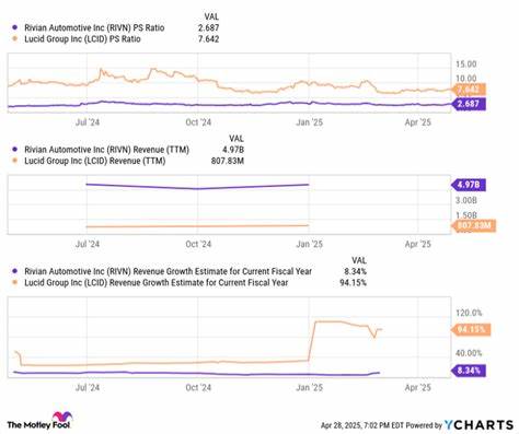 2 Millionaire-Maker Electric Vehicle (EV) Stocks