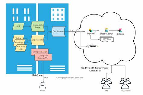 Show HN: Grace – Orchestrate Hybrid Mainframe and Cloud Workflows with YAML