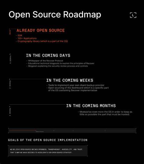 Ledger-CEO verzögert wichtige Wiederherstellungsfunktion und verpflichtet sich zu Open-Source-Code – nft now
