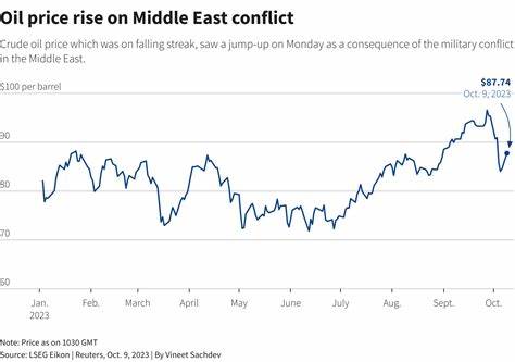 Oil Prices Top $67 As Iran Talks Deteriorate And Tensions Rise In The Middle East