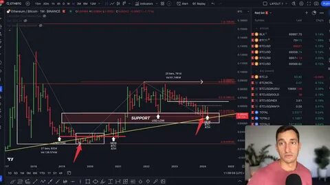 Here’s When Ethereum and Altcoins Could Start To Outrun Bitcoin, According to Analyst Jason Pizzino - The Daily Hodl