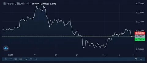RSRV-Plattform ab 1. Mai für Investoren geöffnet
