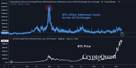 Will History Repeat Itself? Bitcoin Gets $156,000 Price Tag If This Happens | Bitcoinist.com - Bitcoinist