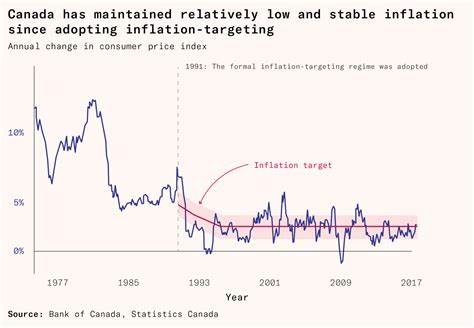 One Kiwi Tamed Inflation
