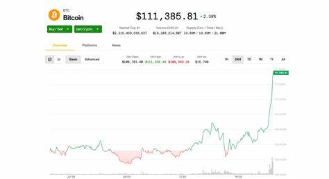  $112K BTC was not &#039;bull market peak:&#039; 5 Things to know in Bitcoin this week 
