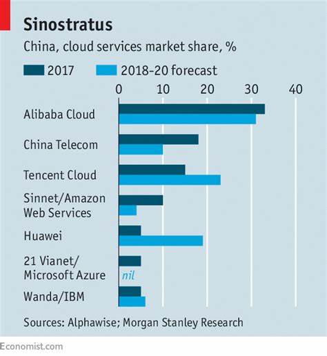 Microsoft is stealing Amazon's thunder in the cloud — and AI