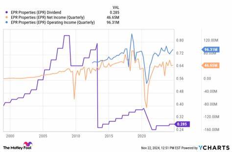 The Smartest Dividend Stocks in Bill Ackman's Portfolio to Buy With $1,000 Right Now
