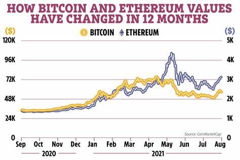 Could Ethereum overtake Bitcoin as the world’s leading cryptocurrency?... - The Sun