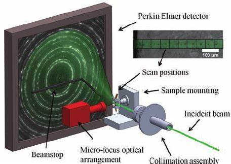 Taking 3-d x-ray diffraction from the synchrotron to the laboratory scale
