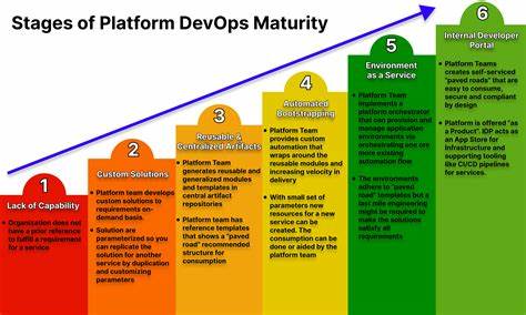Platform Engineering: Evolution or Rebranding?