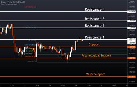 What Technical Analysis Tells Us About the Bitcoin Market - TradingView