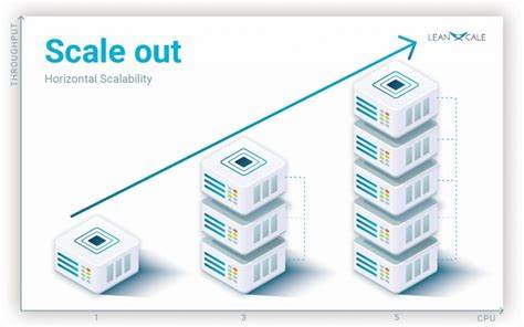 Kronotop: Horizontally scalable, distributed, transactional document database