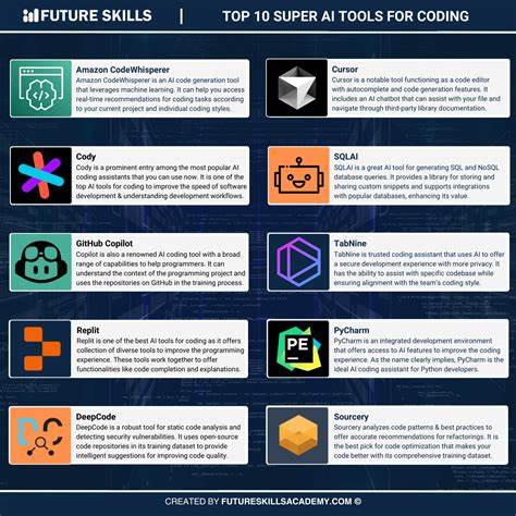 AI coding tools are like that helpful but untrustworthy friend, devs say