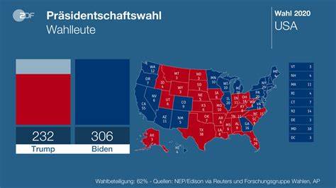 US-Wahl: Wer ist besser für den Kryptomarkt – Trump oder Harris?