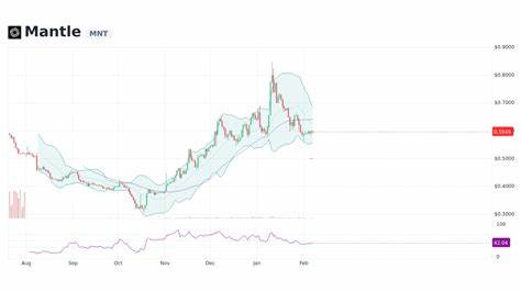 Mantle Price: MNT Live Price Chart, Market Cap & News Today - CoinGecko Buzz
