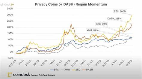 Chart of the Day - CoinDesk