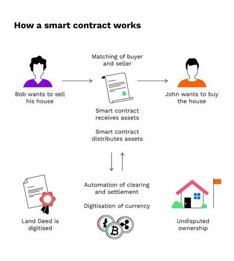 Was sind Smart Contracts auf der Blockchain und wie funktionieren sie?
