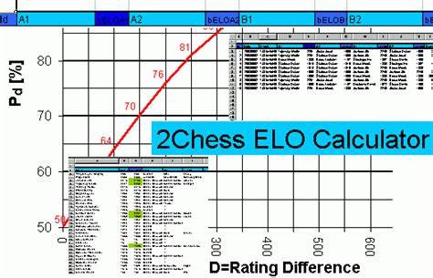 I created a chess website: player search, repertoire analysis, Elo calculator